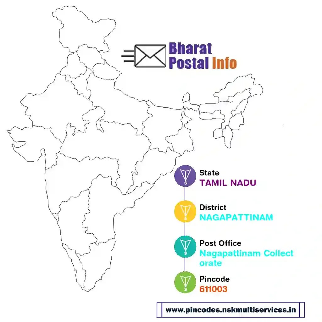 tamil nadu-nagapattinam-nagapattinam collectorate-611003